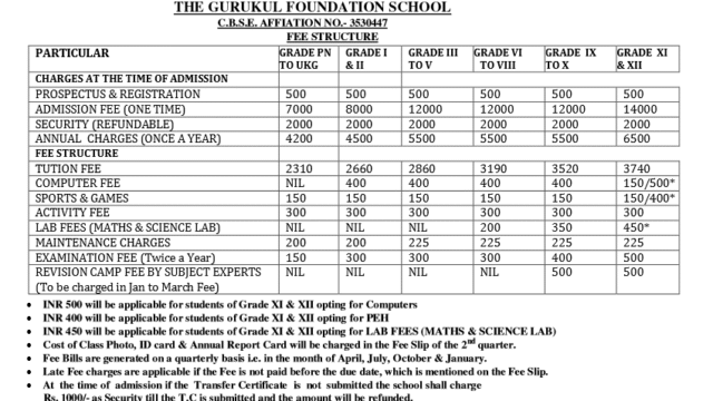 gurukul-school-kashipur-fee-structure.png